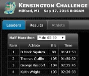 2016-09-17 Kensington Challenge Half Marathon  2016-09-17 Ann Arbor Track Club, Kensington Challenge Half Marathon : Half Marathon, kasdorf, race, running